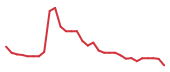The price history of VKTX in the last 30 days The price history of VKTX in the last 30 days