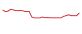 The price history of VNDA in the last 30 days The price history of VNDA in the last 30 days