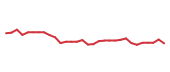 The price history of VNDA in the last 30 days The price history of VNDA in the last 30 days