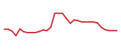 The price history of VRCA in the last 30 days The price history of VRCA in the last 30 days