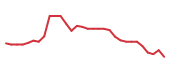 The price history of VRCA in the last 30 days The price history of VRCA in the last 30 days