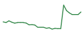 The price history of VRDN in the last 30 days The price history of VRDN in the last 30 days