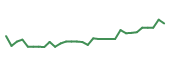 The price history of VRDN in the last 30 days The price history of VRDN in the last 30 days