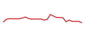 The price history of VRSK following the congressional trade. The price history of VRSK following the congressional trade.