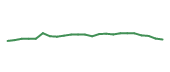 The price history of VRSK following the congressional trade. The price history of VRSK following the congressional trade.