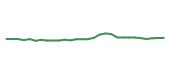 The price history of VRTX in the last 30 days The price history of VRTX in the last 30 days