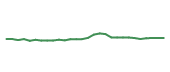 The price history of VRTX in the last 30 days The price history of VRTX in the last 30 days