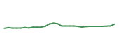The price history of VRTX in the last 30 days The price history of VRTX in the last 30 days