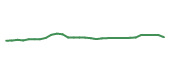 The price history of VRTX in the last 30 days The price history of VRTX in the last 30 days
