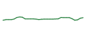 The price history of VRTX in the last 30 days The price history of VRTX in the last 30 days