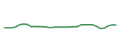 The price history of VRTX in the last 30 days The price history of VRTX in the last 30 days