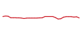 The price history of VRTX in the last 30 days The price history of VRTX in the last 30 days