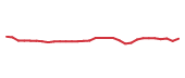 The price history of VRTX in the last 30 days The price history of VRTX in the last 30 days