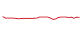The price history of VRTX in the last 30 days The price history of VRTX in the last 30 days
