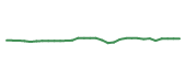 The price history of VRTX in the last 30 days The price history of VRTX in the last 30 days