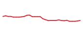 The price history of VRTX in the last 30 days The price history of VRTX in the last 30 days