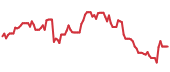 The price history of VSEC ninety days following the congressional trade. The price history of VSEC ninety days following the congressional trade.