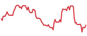 The price history of VSEC ninety days following the congressional trade. The price history of VSEC ninety days following the congressional trade.