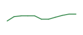 The price history of VSNT following the congressional trade. The price history of VSNT following the congressional trade.