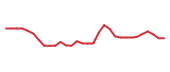 The price history of VSTM in the last 30 days The price history of VSTM in the last 30 days