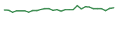 The price history of VTGN in the last 30 days The price history of VTGN in the last 30 days