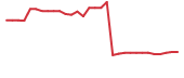 The price history of VTGN in the last 30 days The price history of VTGN in the last 30 days