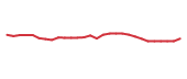 The price history of VTRS following the congressional trade. The price history of VTRS following the congressional trade.