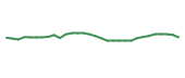 The price history of VTRS in the last 30 days The price history of VTRS in the last 30 days