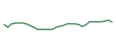 The price history of VTRS in the last 30 days The price history of VTRS in the last 30 days
