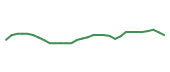 The price history of VTRS in the last 30 days The price history of VTRS in the last 30 days
