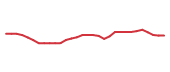 The price history of VTRS in the last 30 days The price history of VTRS in the last 30 days