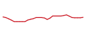 The price history of VTRS in the last 30 days The price history of VTRS in the last 30 days