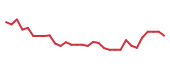 The price history of VTVT in the last 30 days The price history of VTVT in the last 30 days