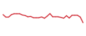 The price history of VTVT in the last 30 days The price history of VTVT in the last 30 days