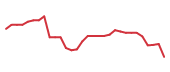 The price history of VYGR in the last 30 days The price history of VYGR in the last 30 days