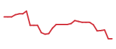 The price history of VYGR in the last 30 days The price history of VYGR in the last 30 days