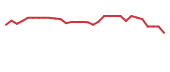 The price history of VYGR in the last 30 days The price history of VYGR in the last 30 days
