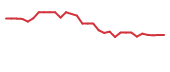 The price history of VYGR in the last 30 days The price history of VYGR in the last 30 days