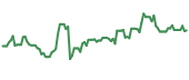 The price history of WBD ninety days following the congressional trade.