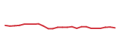 The price history of WDAY following the congressional trade. The price history of WDAY following the congressional trade.