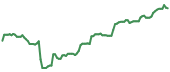 The price history of WDC ninety days following the congressional trade. The price history of WDC ninety days following the congressional trade.