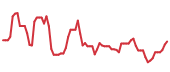 The price history of WDC following the congressional trade. The price history of WDC following the congressional trade.