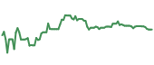 The price history of WMT ninety days following the congressional trade. The price history of WMT ninety days following the congressional trade.