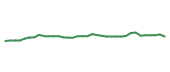 The price history of WMT following the congressional trade. The price history of WMT following the congressional trade.