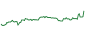 The price history of WSFS ninety days following the congressional trade. The price history of WSFS ninety days following the congressional trade.