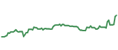 The price history of WSFS ninety days following the congressional trade. The price history of WSFS ninety days following the congressional trade.