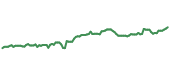 The price history of WTW following the congressional trade. The price history of WTW following the congressional trade.