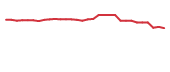 The price history of XBIT in the last 30 days The price history of XBIT in the last 30 days