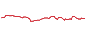 The price history of XEL following the congressional trade. The price history of XEL following the congressional trade.