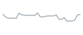 The price history of XNCR in the last 30 days The price history of XNCR in the last 30 days